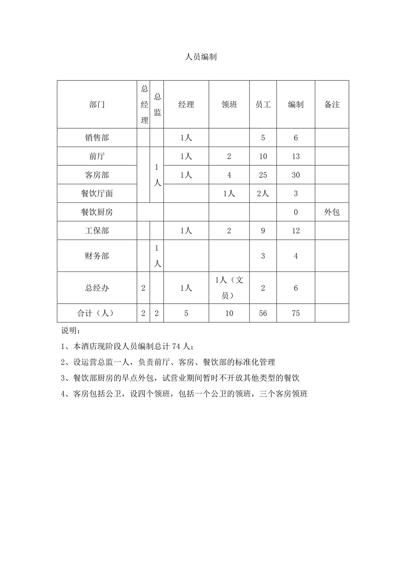 简洁绿色几何元素组织架构及岗位职责word模板