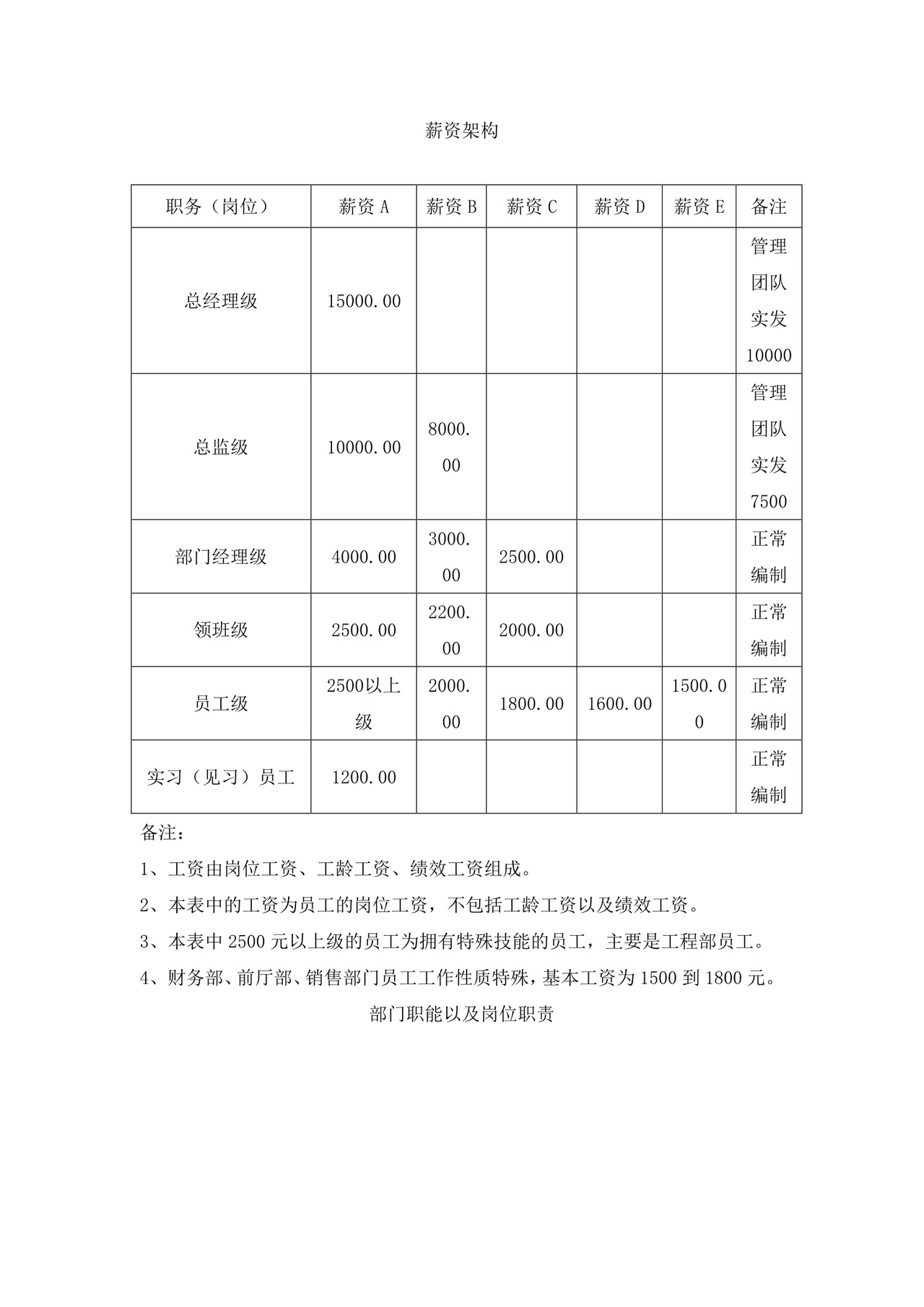 简洁绿色几何元素组织架构及岗位职责word模板