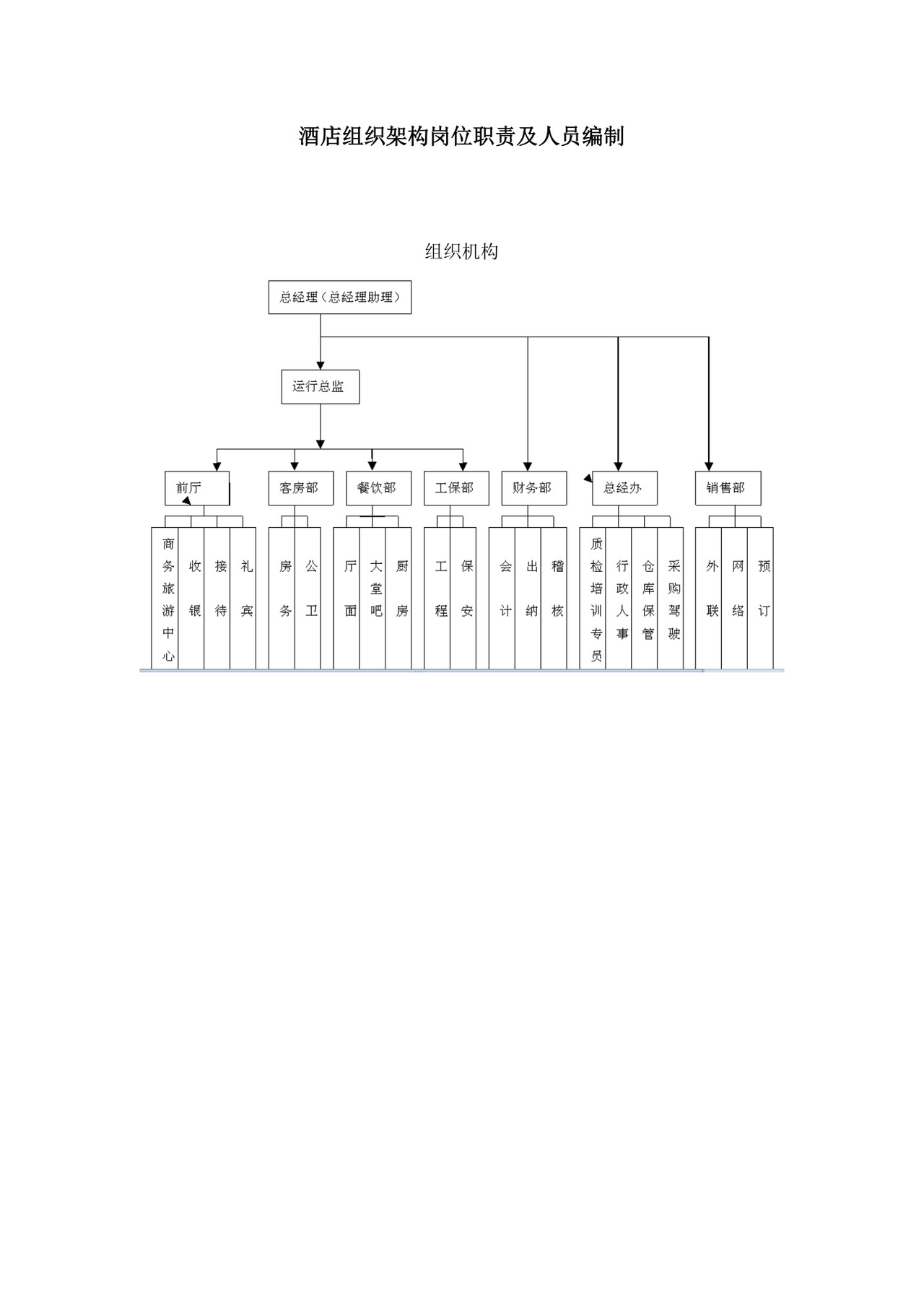简洁绿色几何元素组织架构及岗位职责word模板