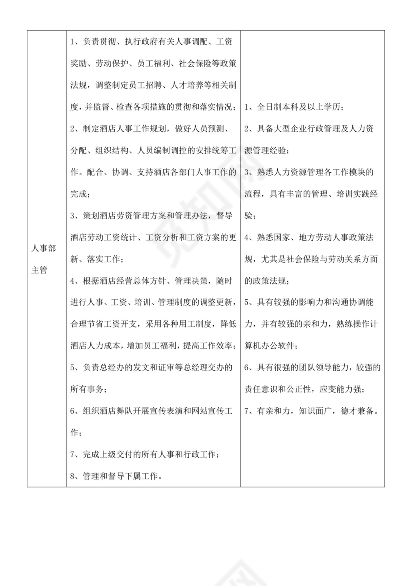 简单大方公司组织架构及岗位职责word模板