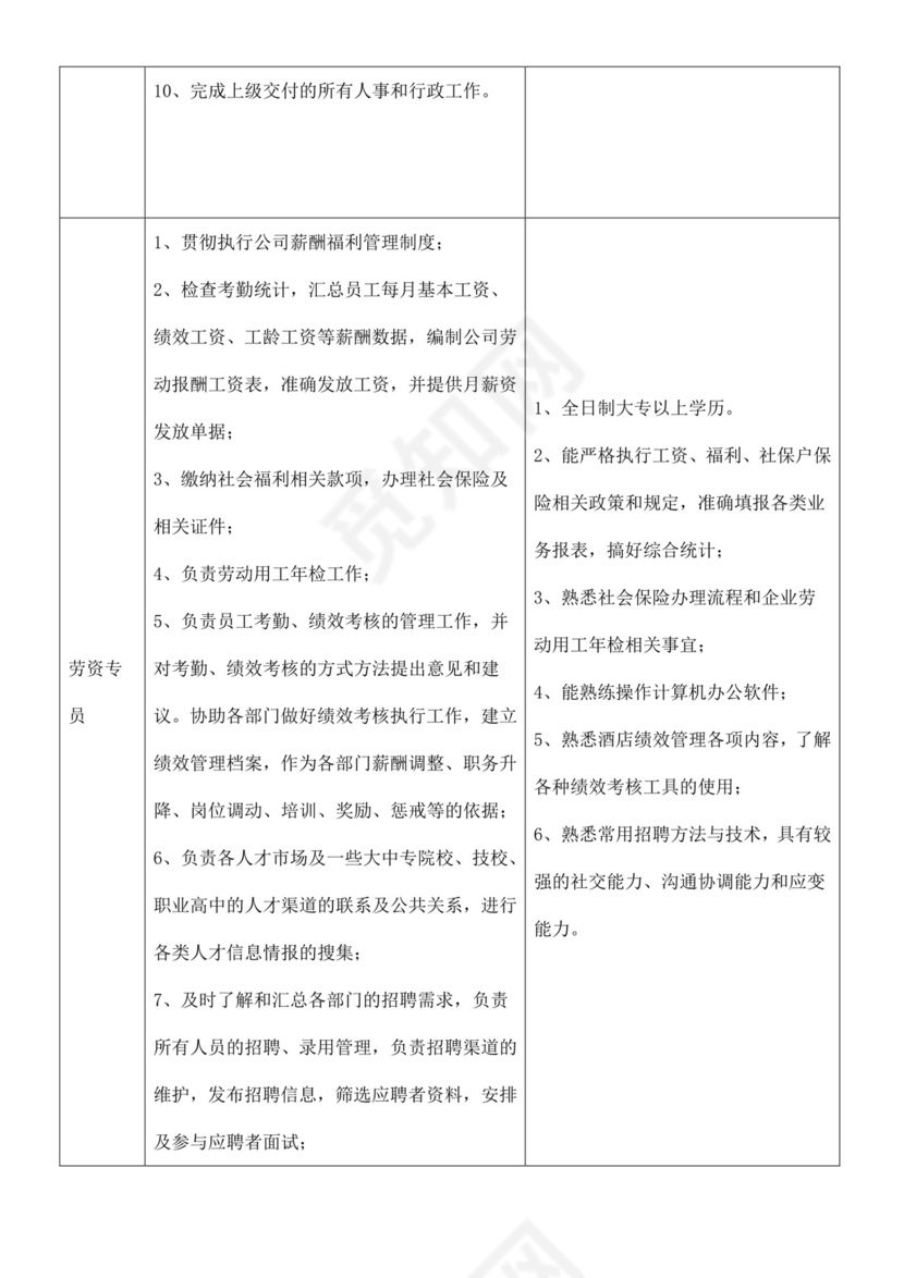 简单大方公司组织架构及岗位职责word模板