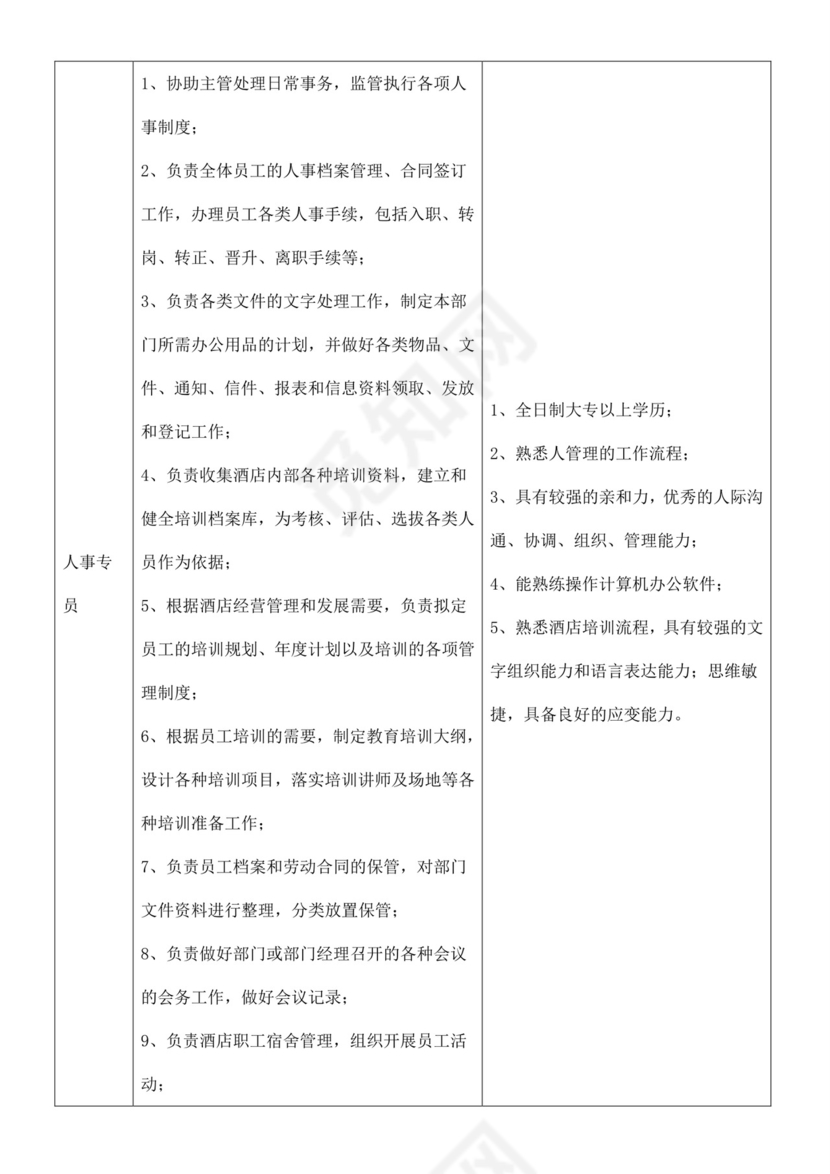 简单大方公司组织架构及岗位职责word模板