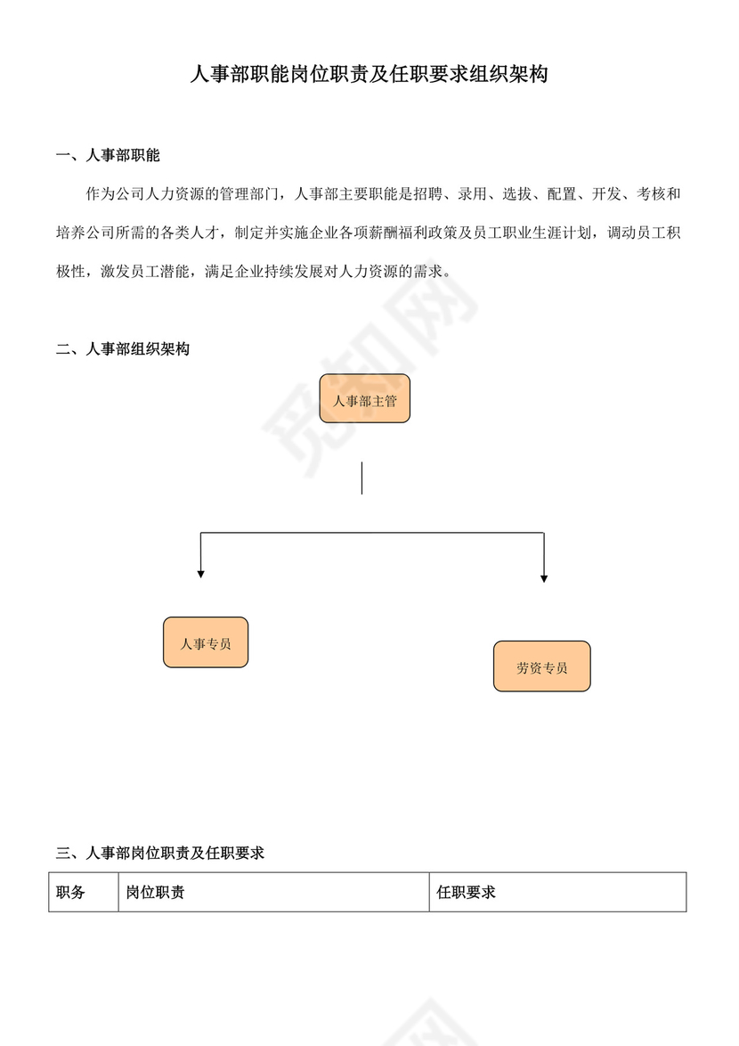 简单大方公司组织架构及岗位职责word模板
