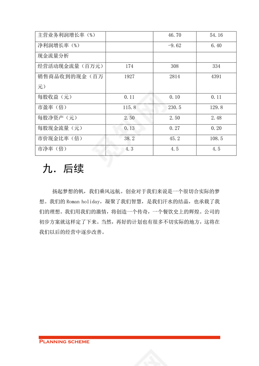 专业规范实用的商业策划书word模板