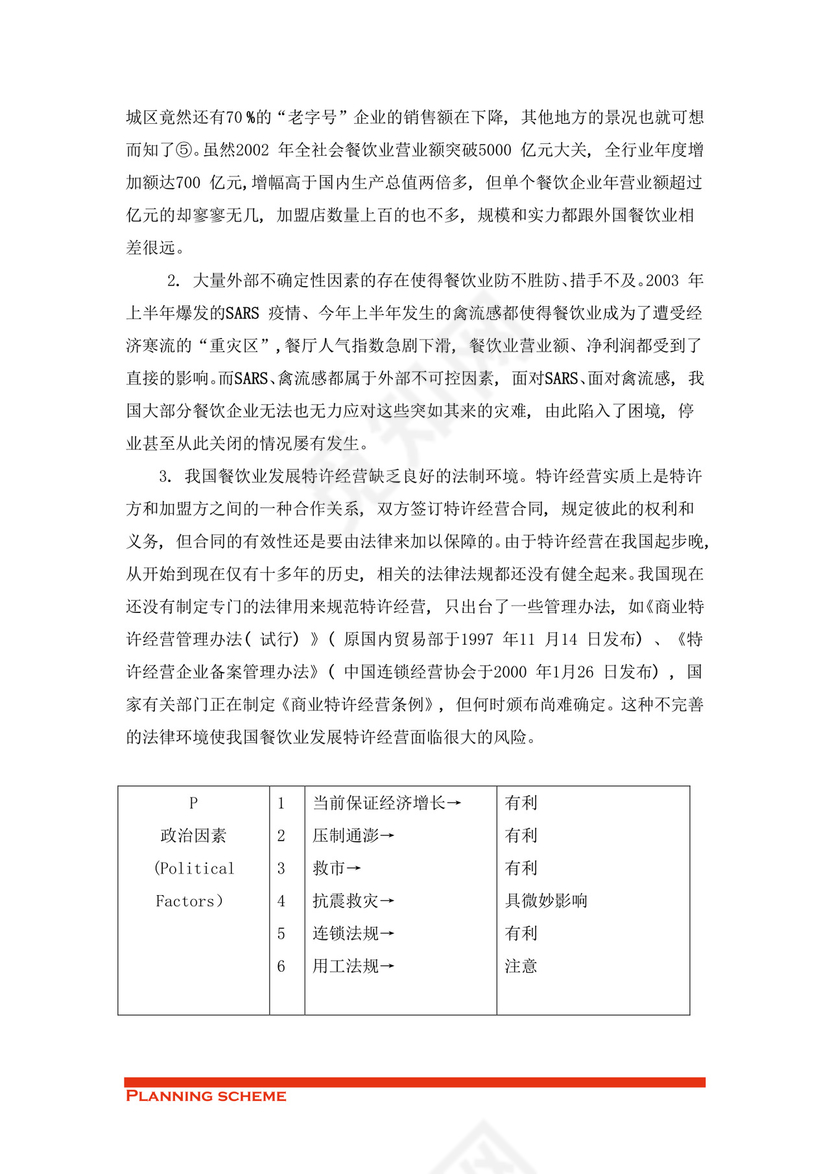 专业规范实用的商业策划书word模板