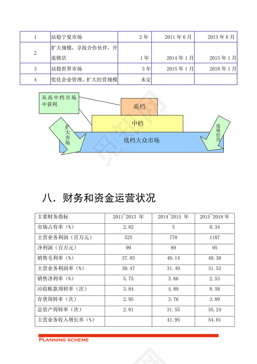 专业规范实用的商业策划书word模板