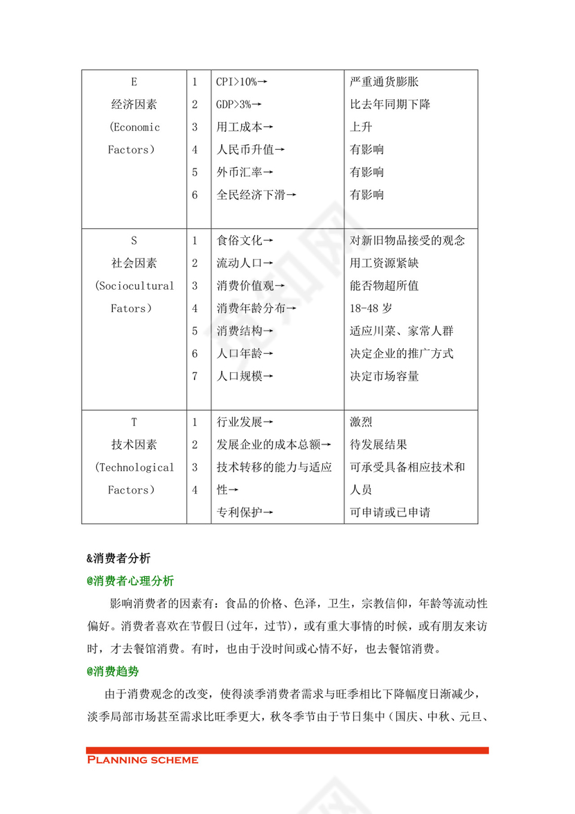 专业规范实用的商业策划书word模板