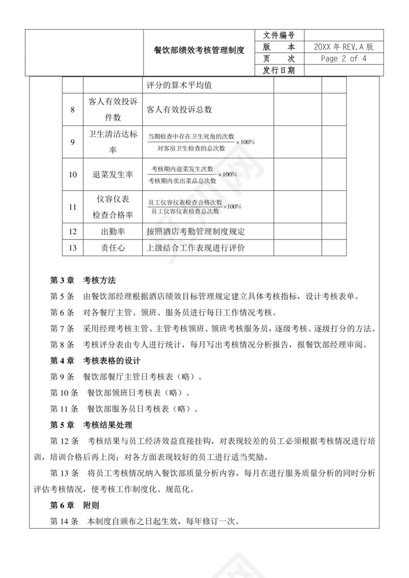 餐饮部绩效考核管理制度word模板