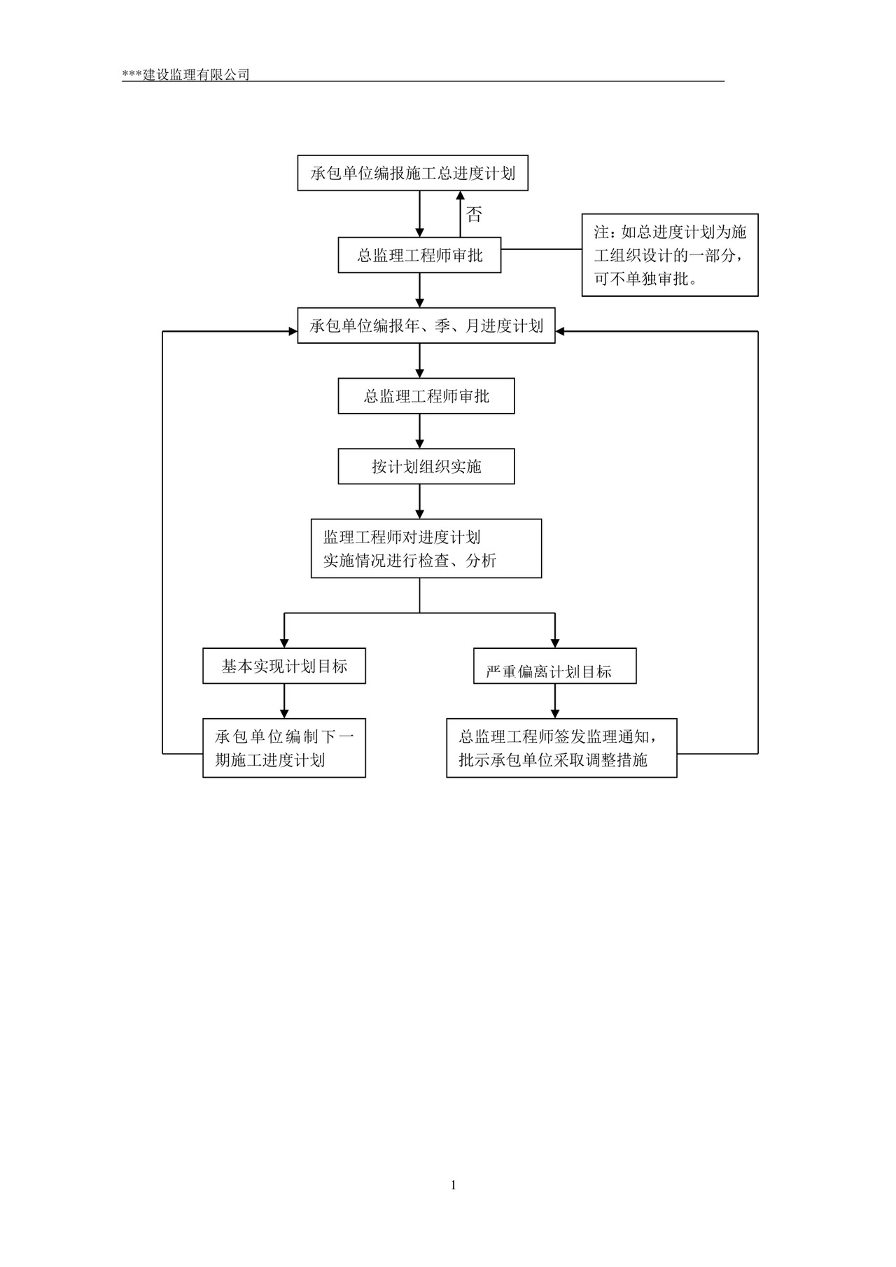 监理规划word模板