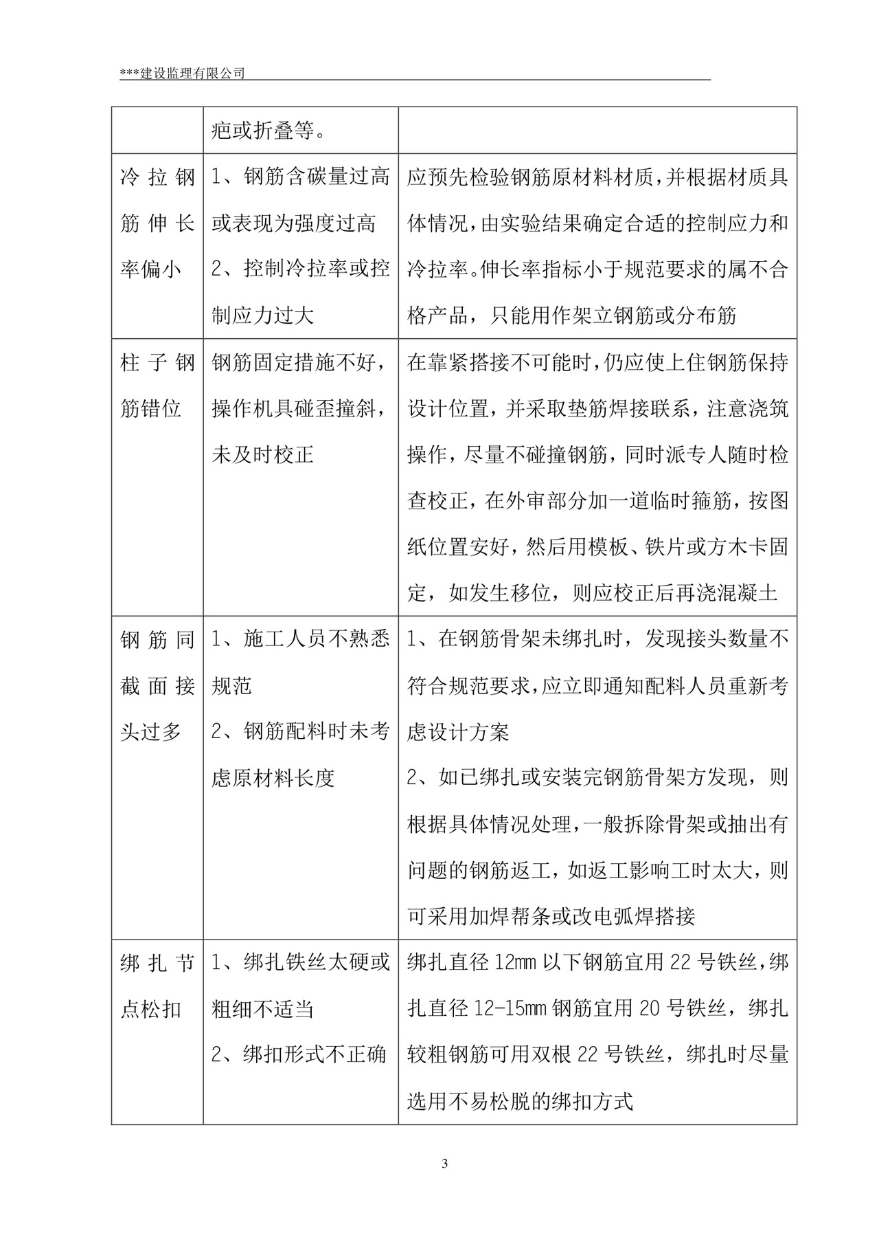 监理规划word模板