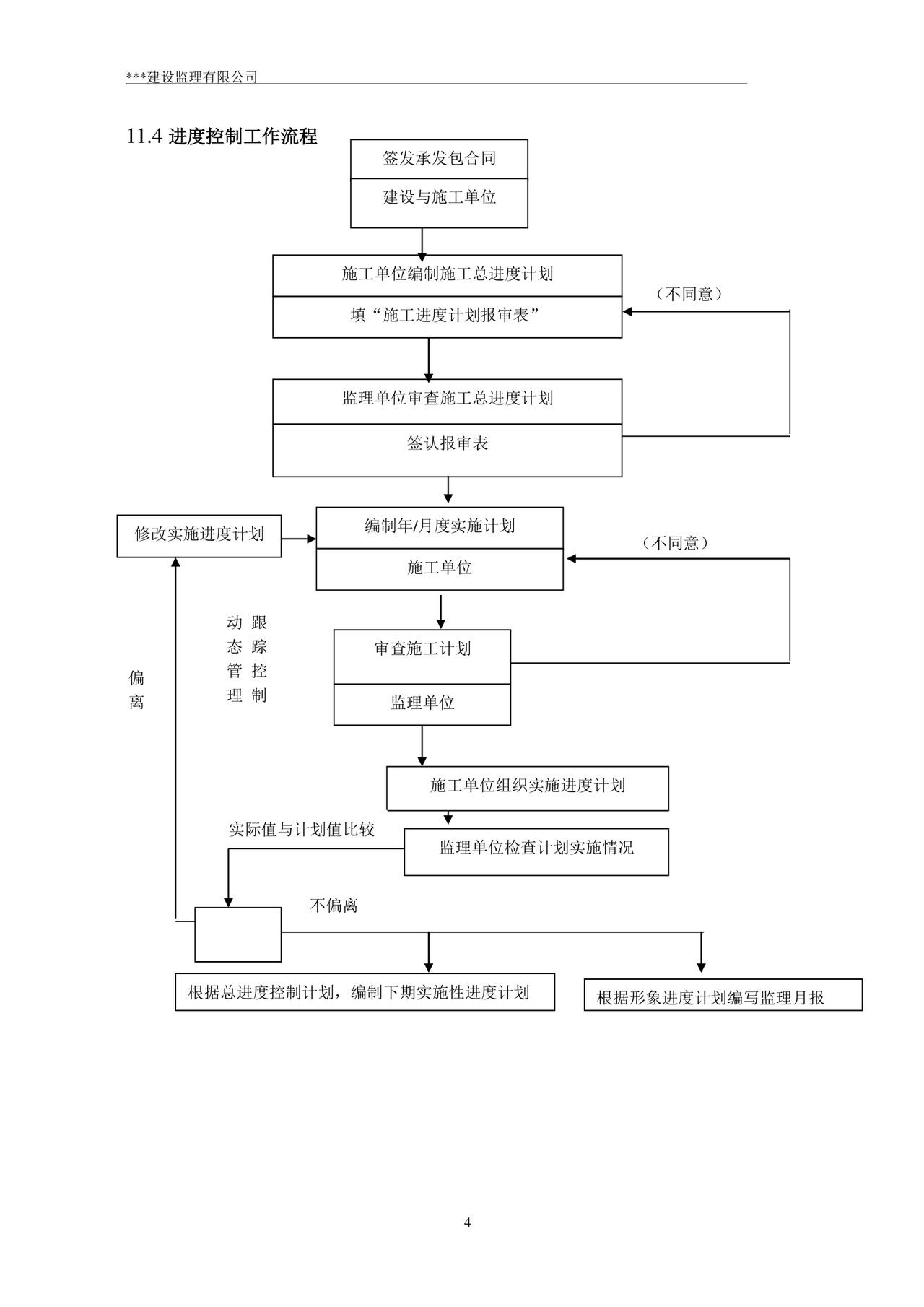 监理规划word模板