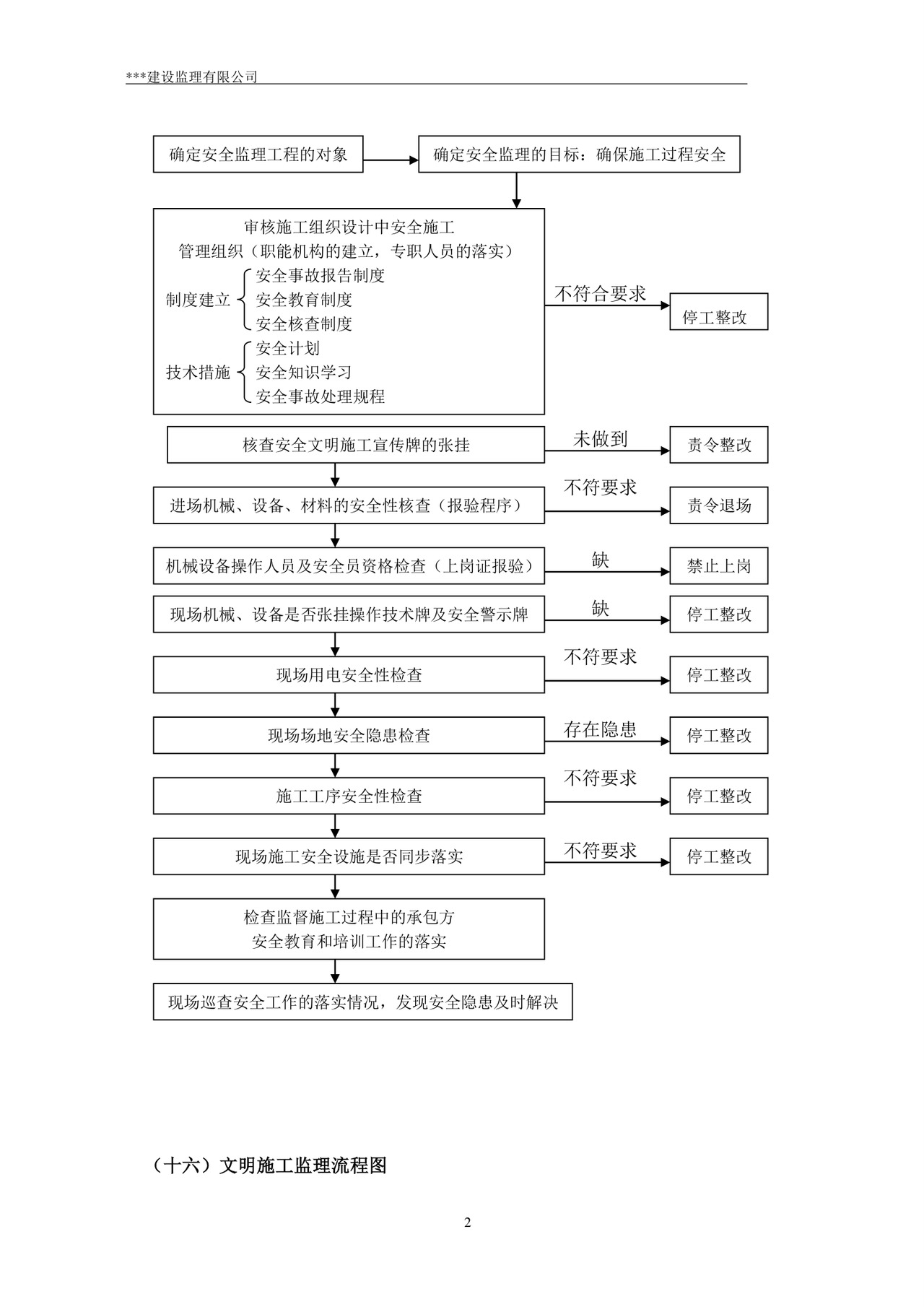 监理规划word模板
