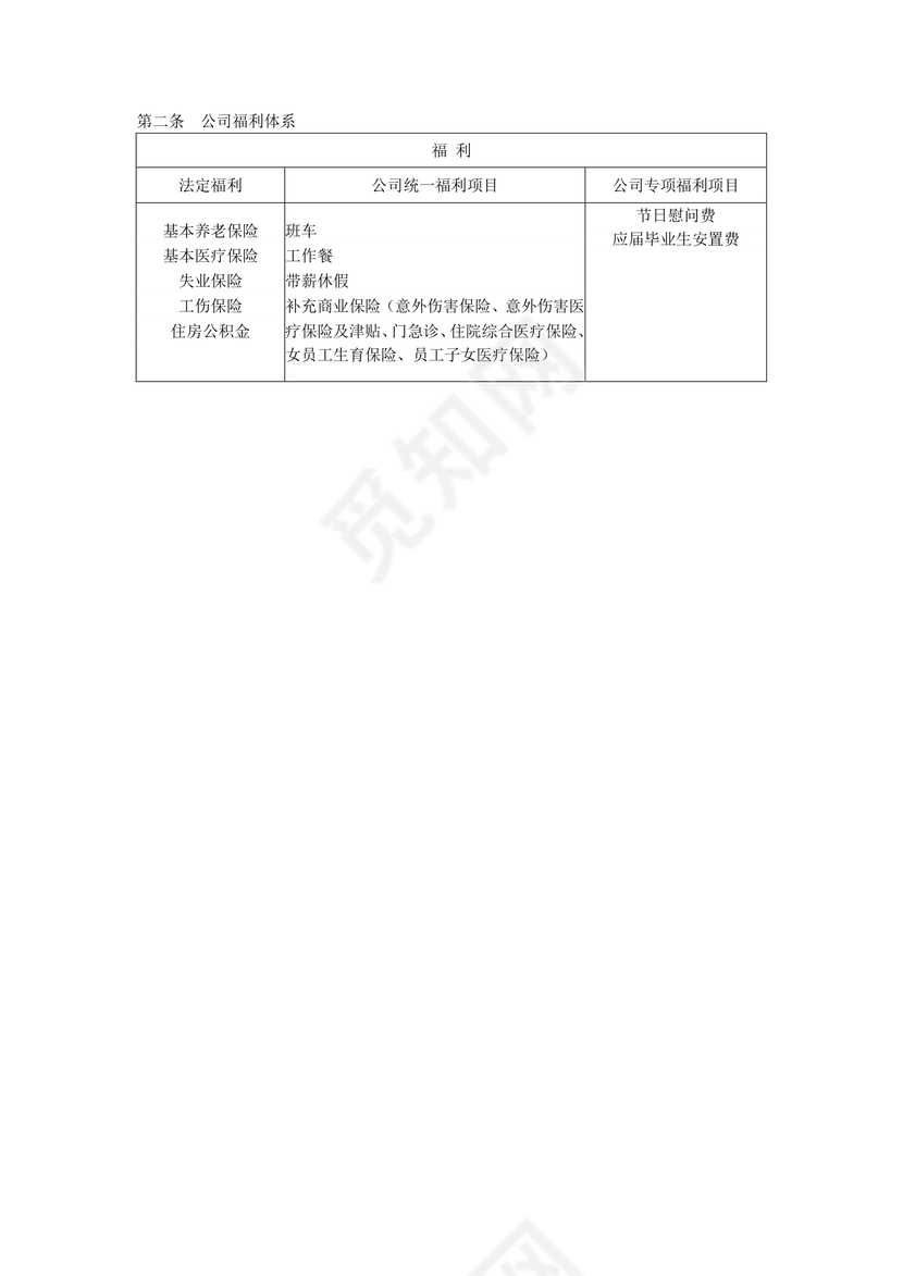 红色不规则几何风格企业福利体系word模板