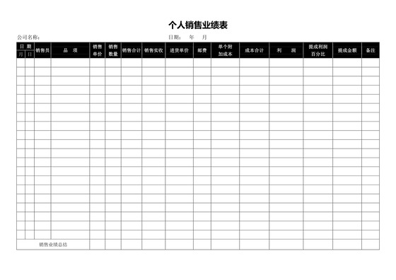 简约正式公司销售员业绩报告业绩报表word模板