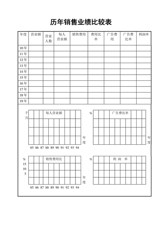 简约正式公司销售员业绩报告历年业绩比较表word模板