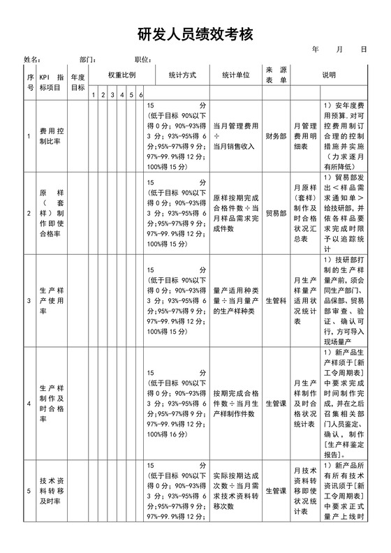 研发人员绩效考核word模板
