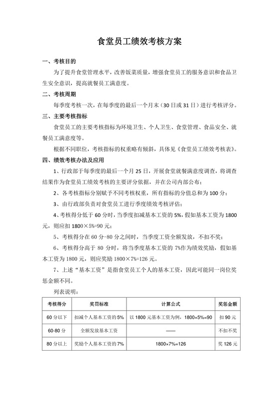 食堂员工绩效考核word模板