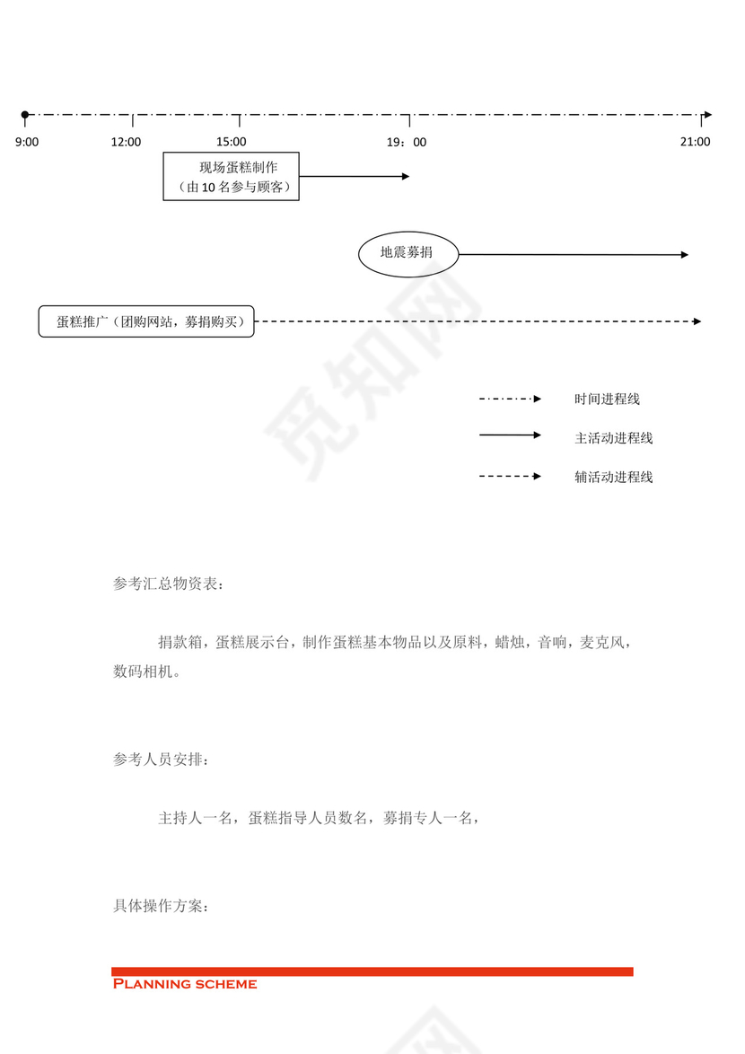 蛋糕店开业策划word模板