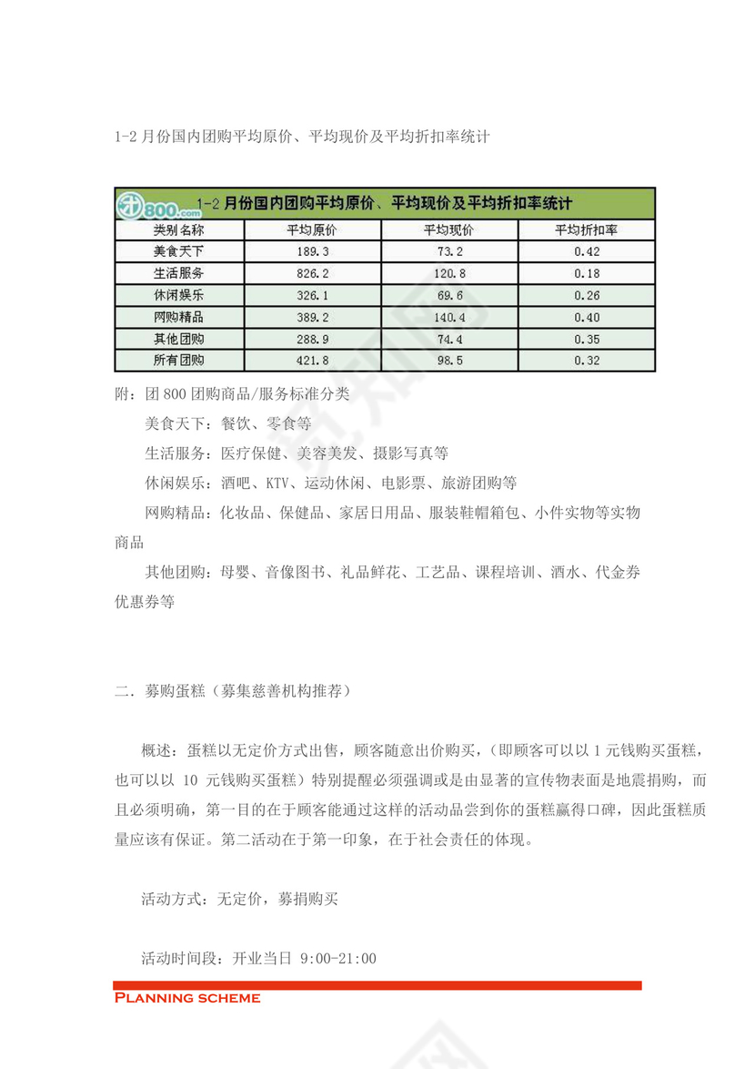 蛋糕店开业策划word模板
