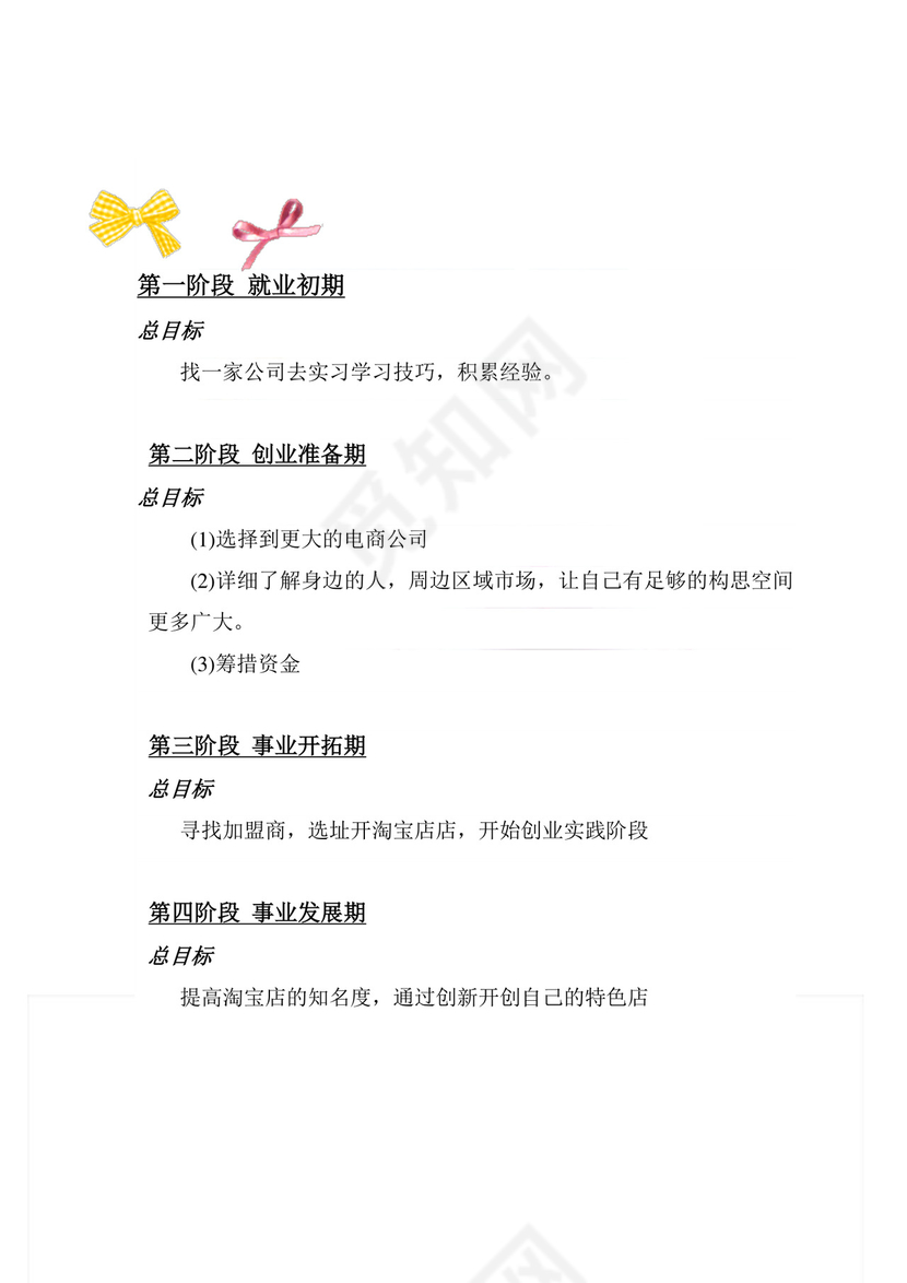 电子商务专业职业生涯规划