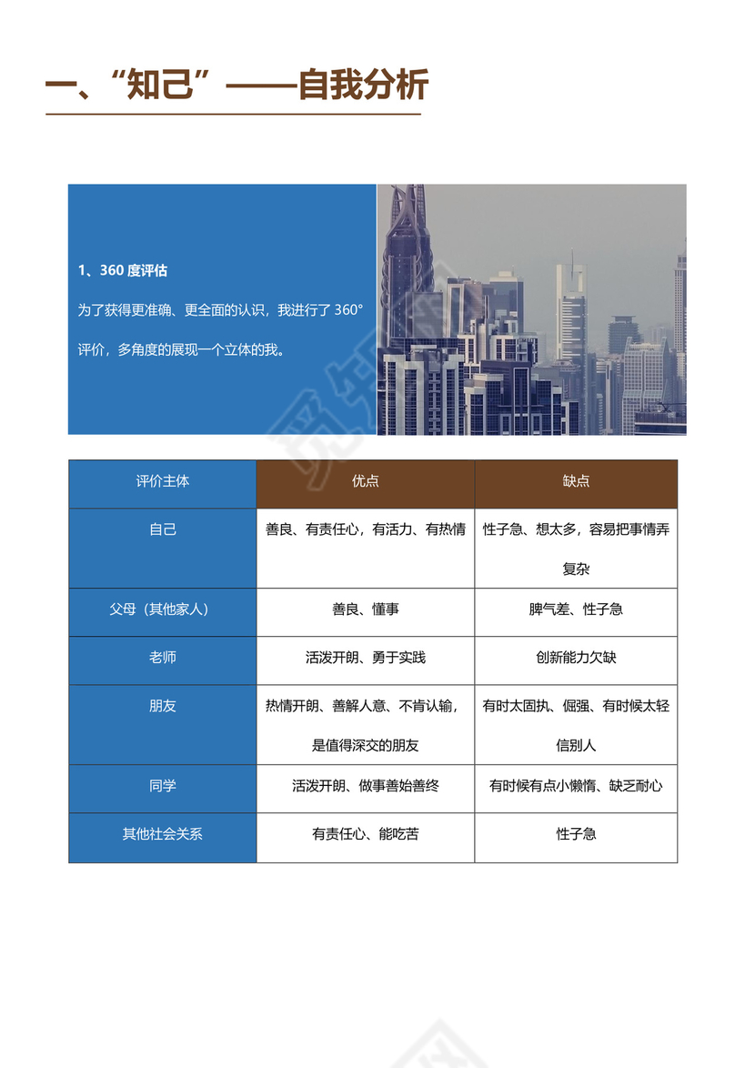 工商管理专业职业规划范本