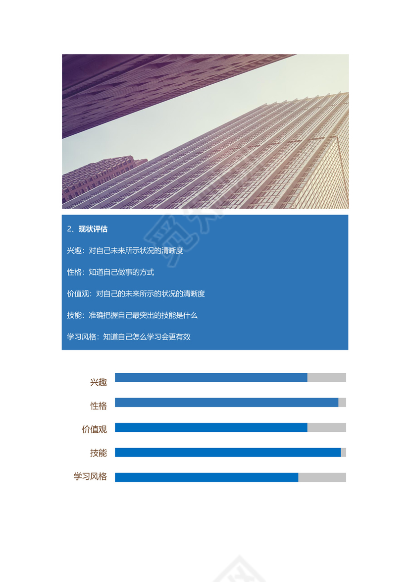 工商管理专业职业规划范本