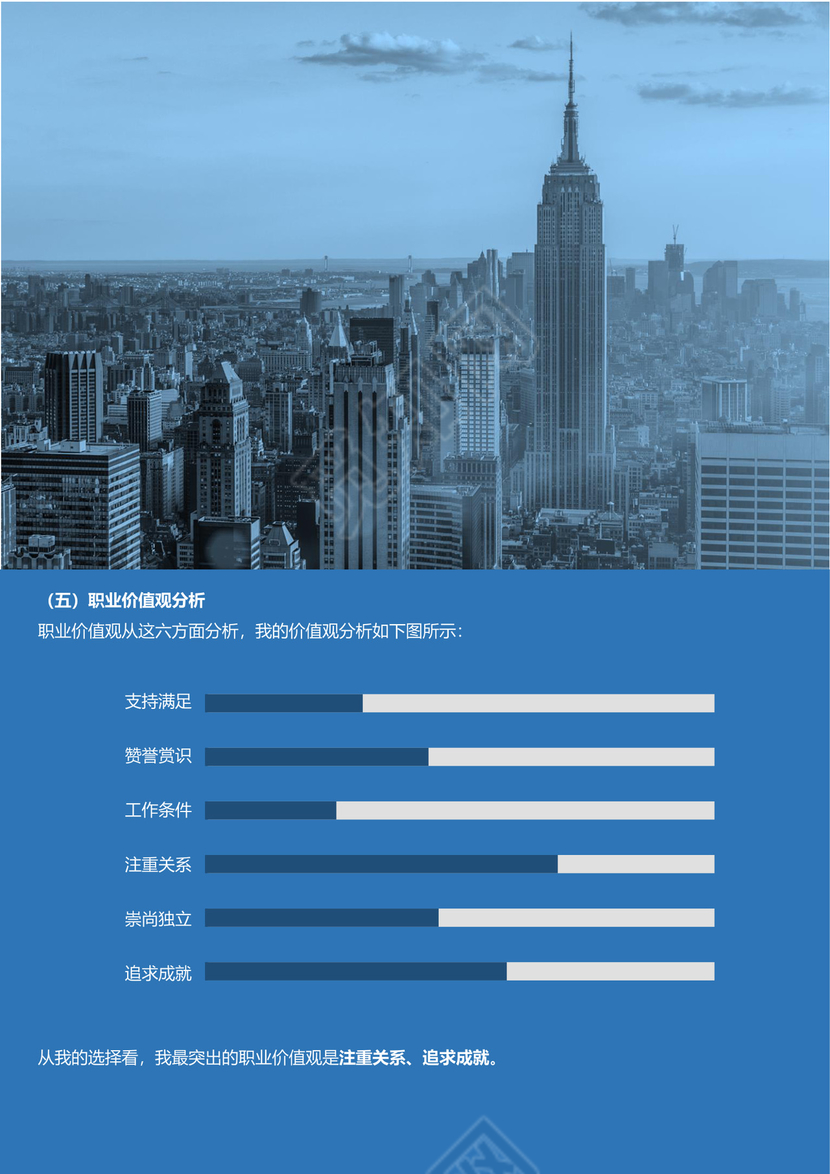 工商管理专业职业规划范本
