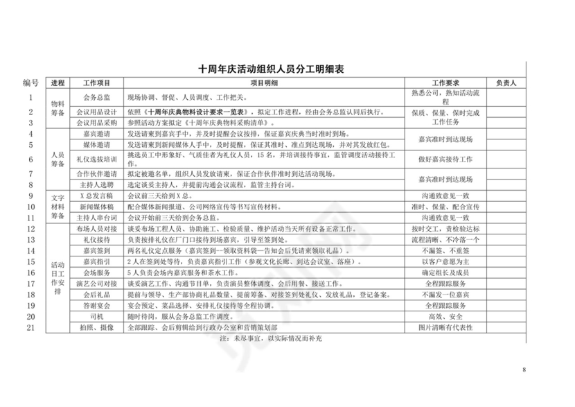 彩色简约岁末晚会元旦年会活动策划方案word模板