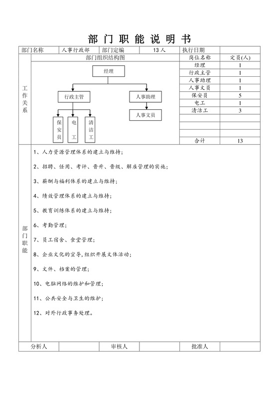 黑白简约公司部门职能正式岗位职务说明书word模板