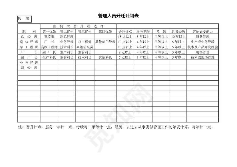 简约紫色飘带风格管理人员升迁计划表word模板