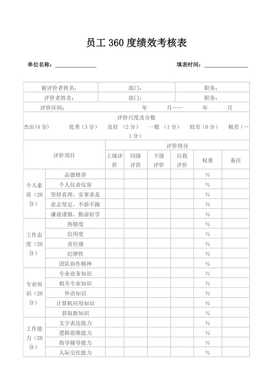 黑白简约正式公司绩效考核面谈表计划表word模板