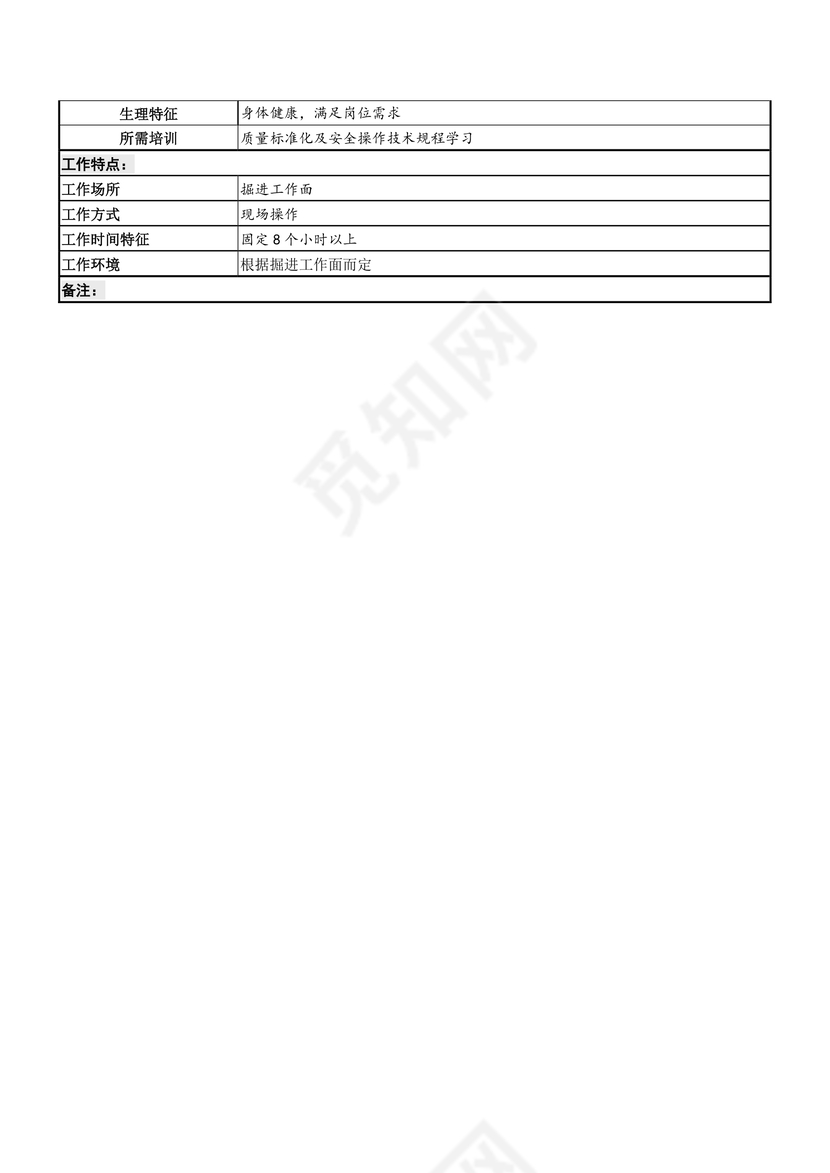 黑白简约正式爆破工岗位职责岗位要求word模板