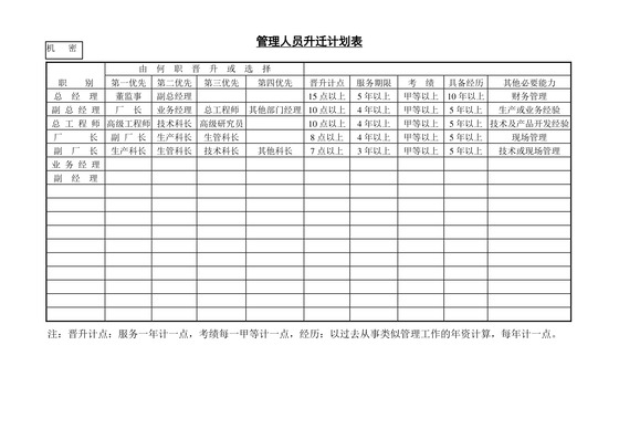 黑白简约正式公司管理人员升迁计划表进程表word模板