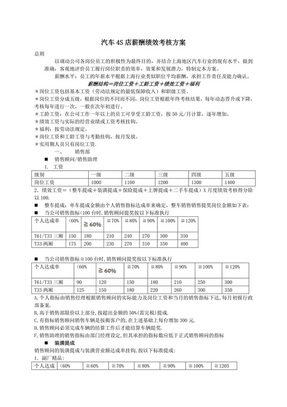 彩色简约正式财务薪酬绩效考核方案薪酬管理word模板