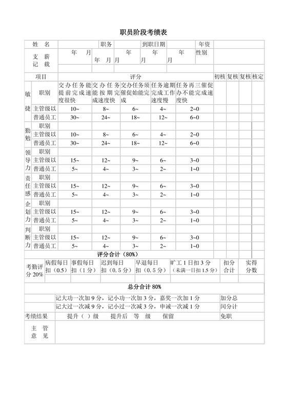 黑白简约正式公司职员阶段考绩表服务成绩考核表word模板
