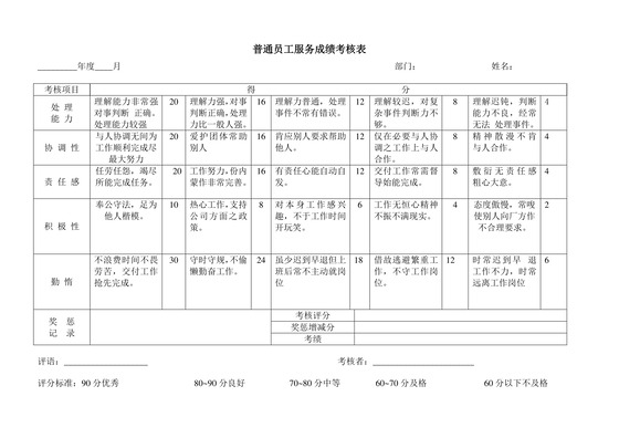 黑白简约正式公司普通员工服务成绩考核表word模板