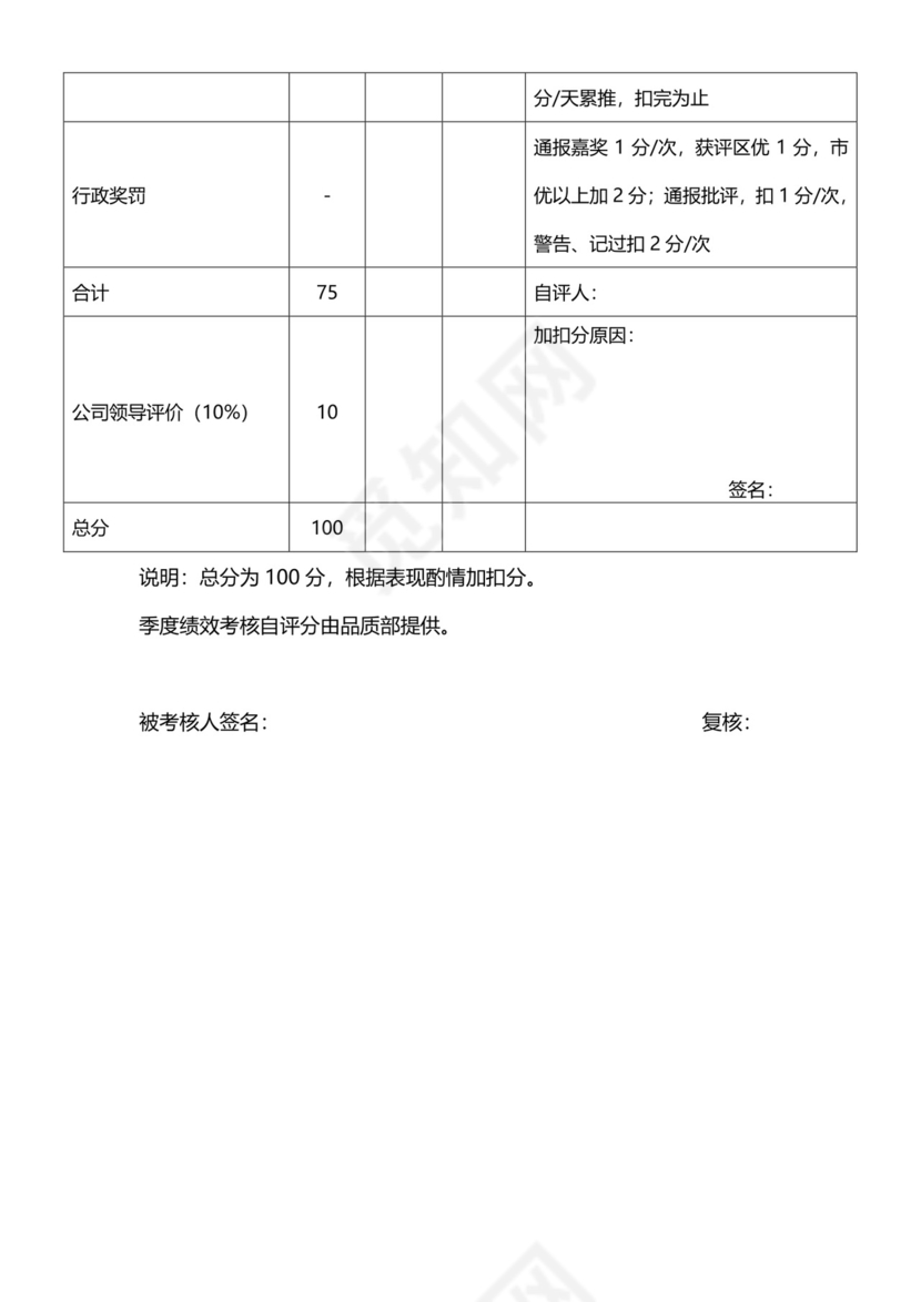 黑白简约正式公司员工通用项目服务成绩考核表word模板