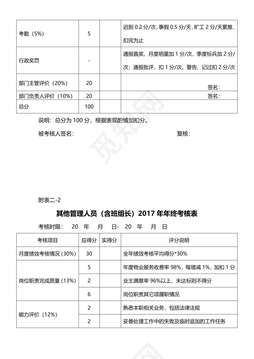 黑白简约正式公司员工通用项目服务成绩考核表word模板