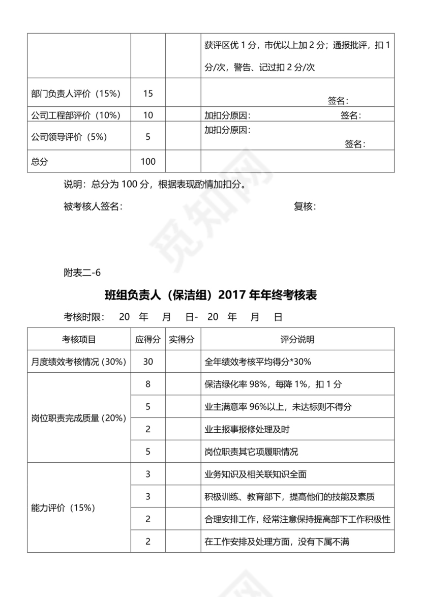 黑白简约正式公司员工通用项目服务成绩考核表word模板