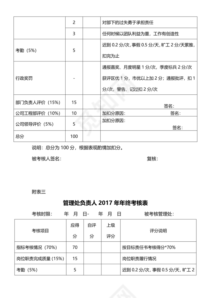 黑白简约正式公司员工通用项目服务成绩考核表word模板