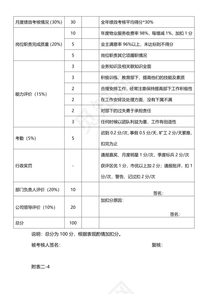 黑白简约正式公司员工通用项目服务成绩考核表word模板