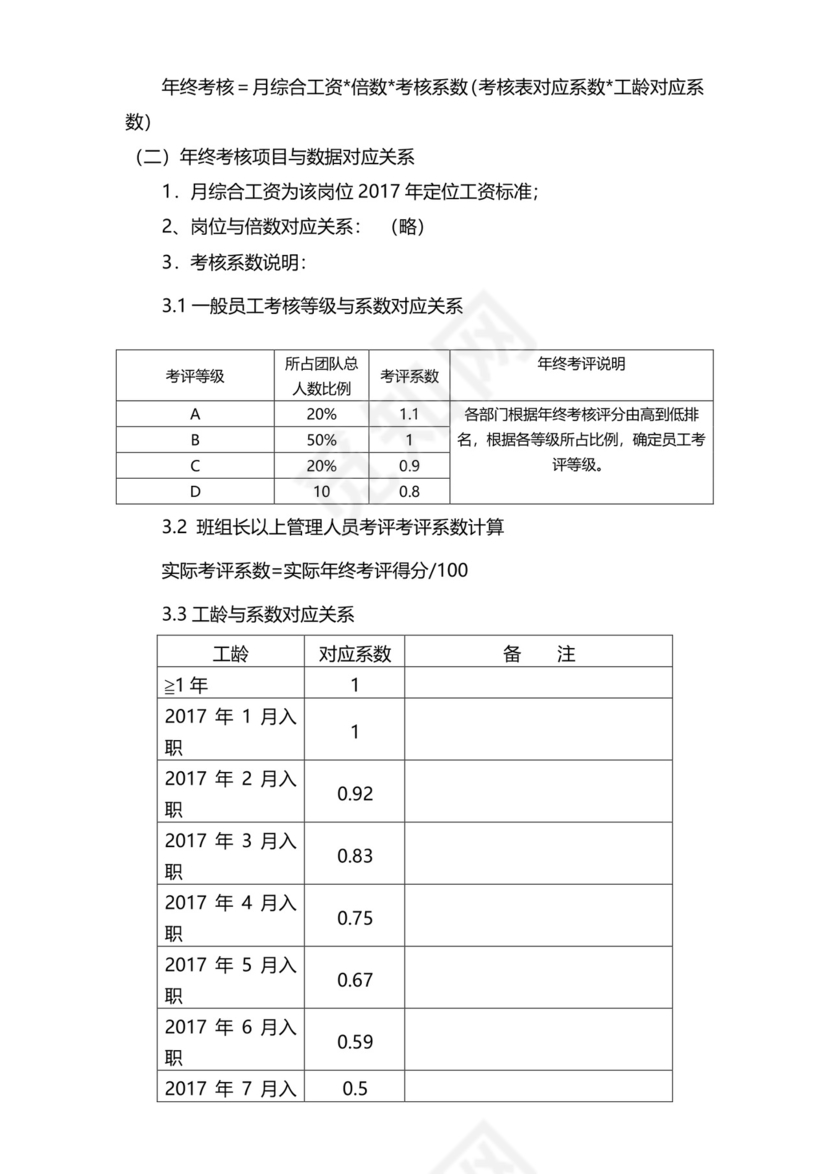 黑白简约正式公司员工通用项目服务成绩考核表word模板