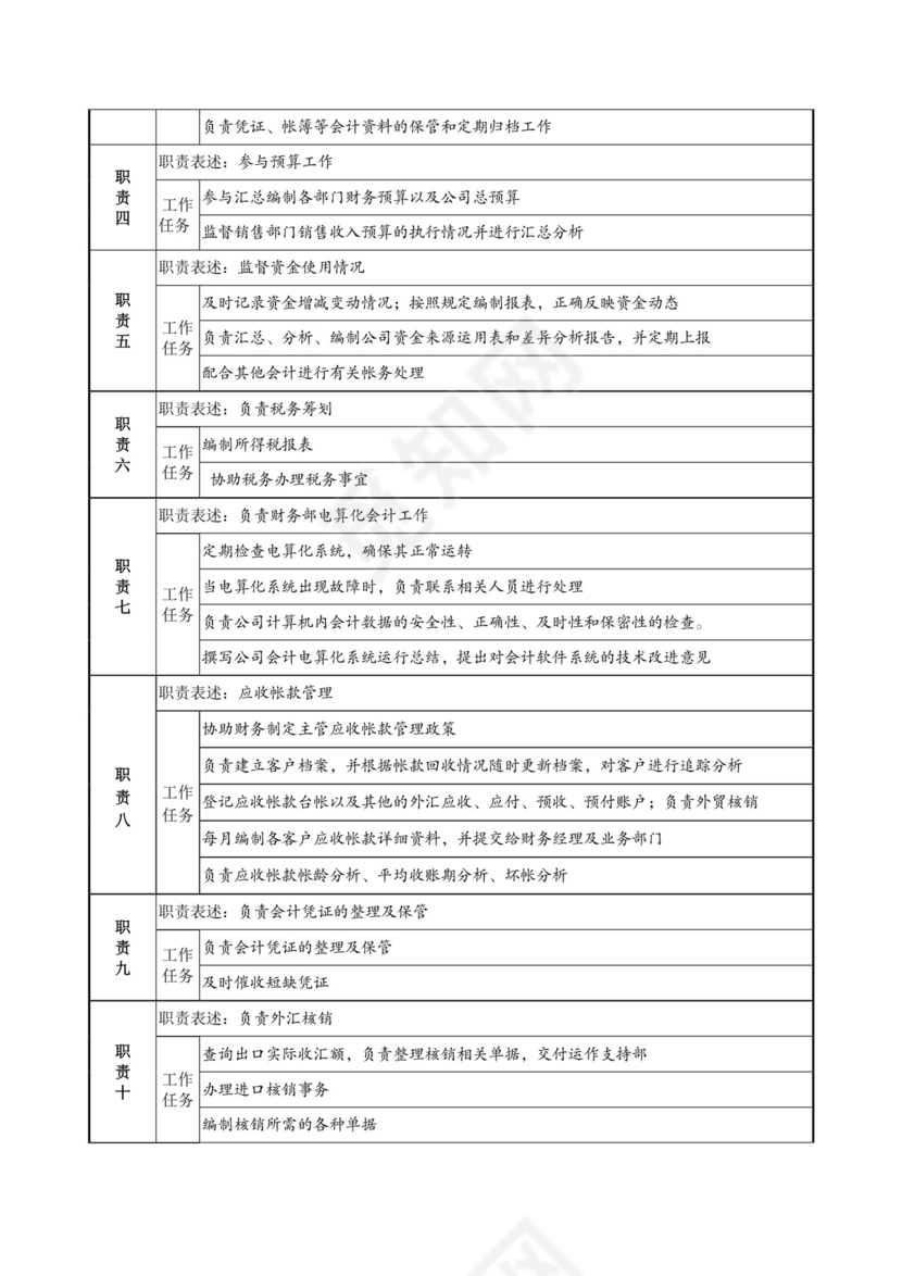 彩色简约正式公司劳务劳动合同变更书劳务合同word模板