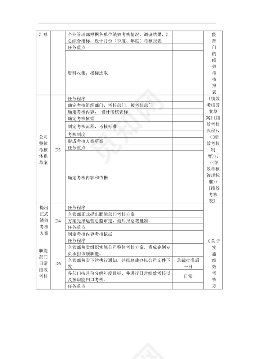 简约紫色线条装饰背景公司企业绩效考核管理word模板