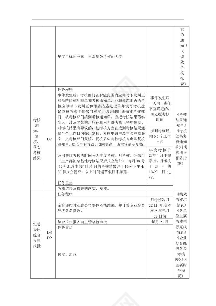简约紫色线条装饰背景公司企业绩效考核管理word模板