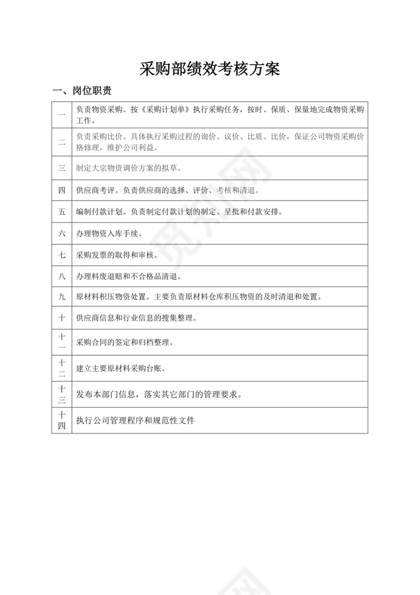 简约蓝天蓝色剪影背景公司企业绩效考核word模板