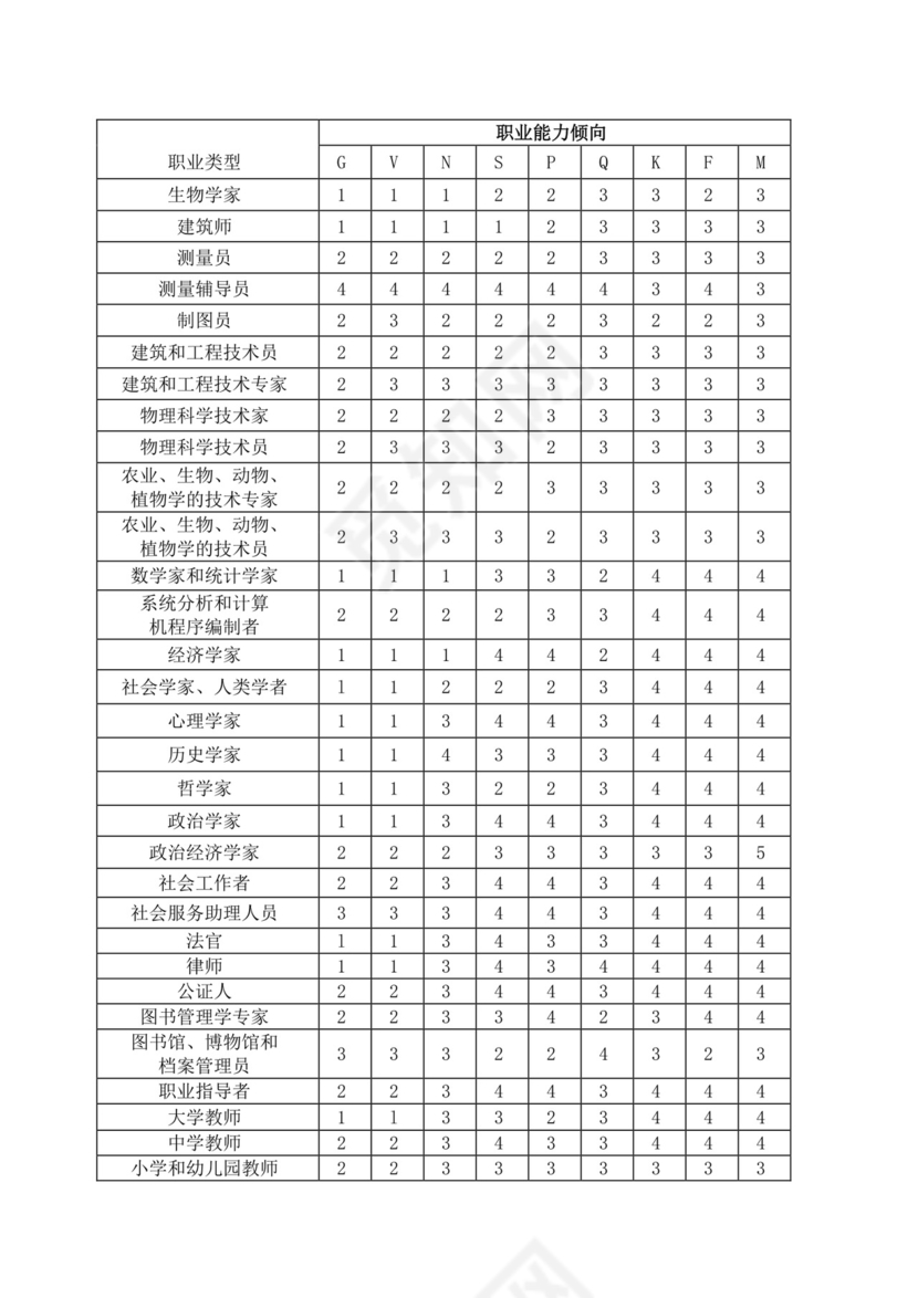 简约线条科技背景公司企业人事职业规划word模板