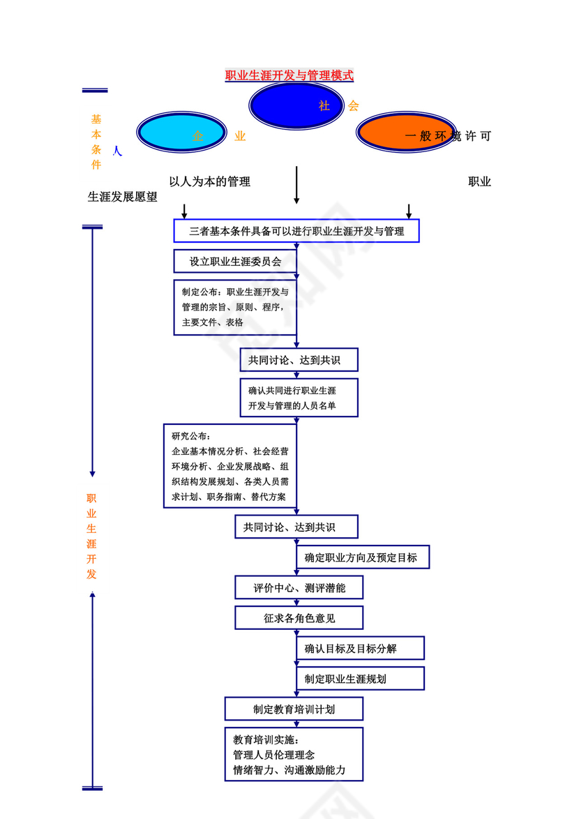 简约线条科技背景公司企业人事职业规划word模板