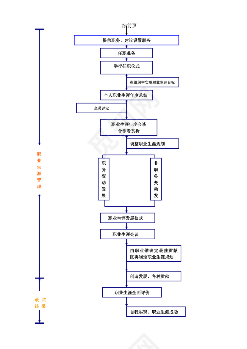 简约线条科技背景公司企业人事职业规划word模板