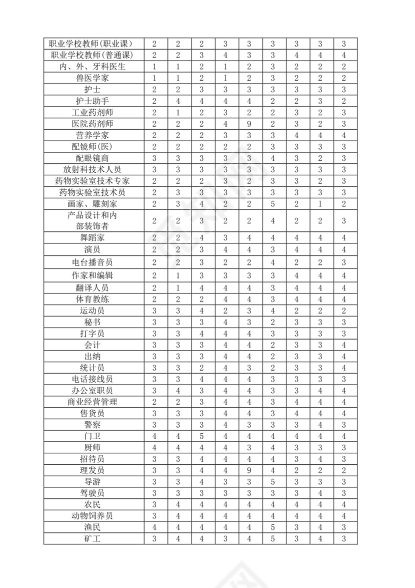 简约线条科技背景公司企业人事职业规划word模板